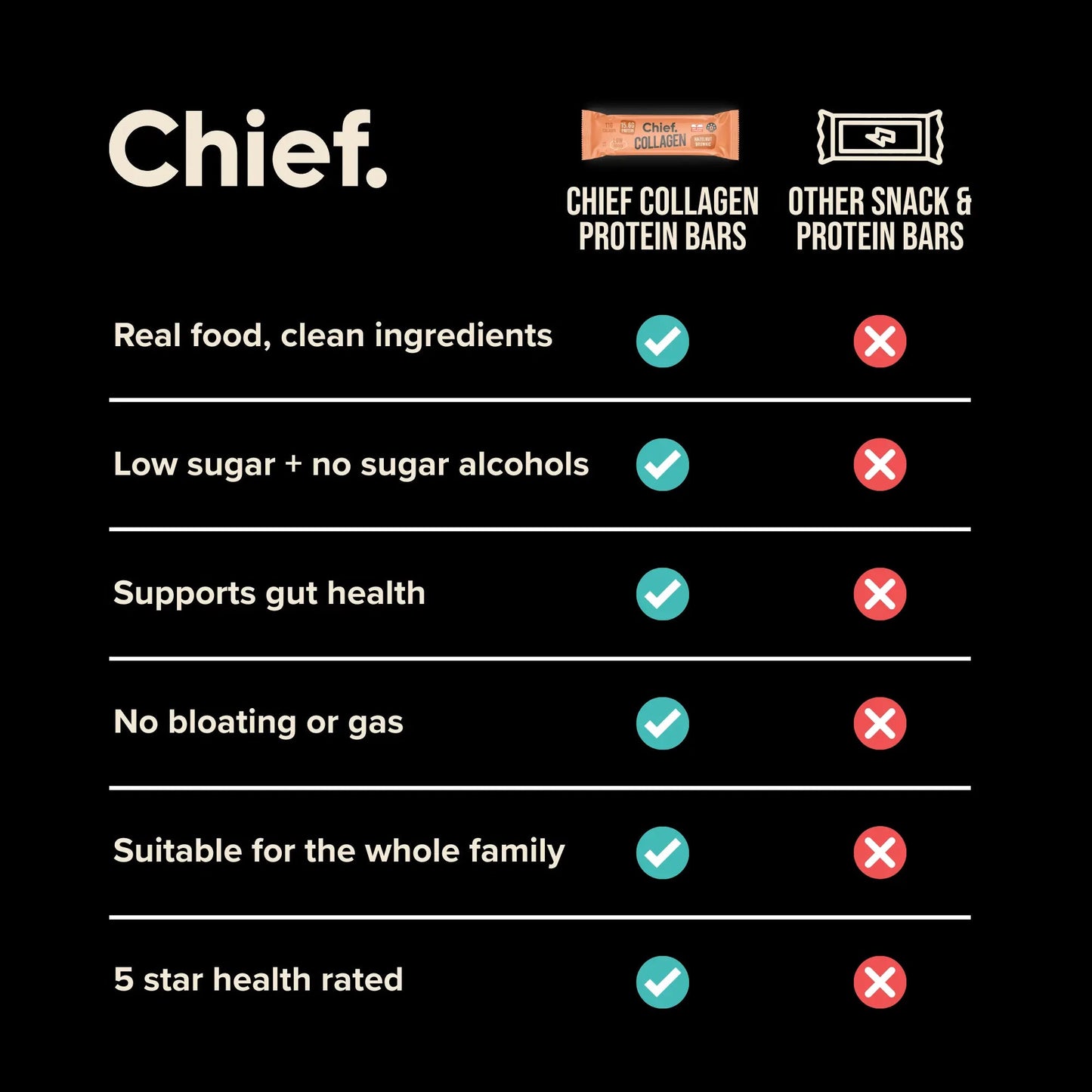 Chief. Collagen Bar Hazelnut Brownie 45g