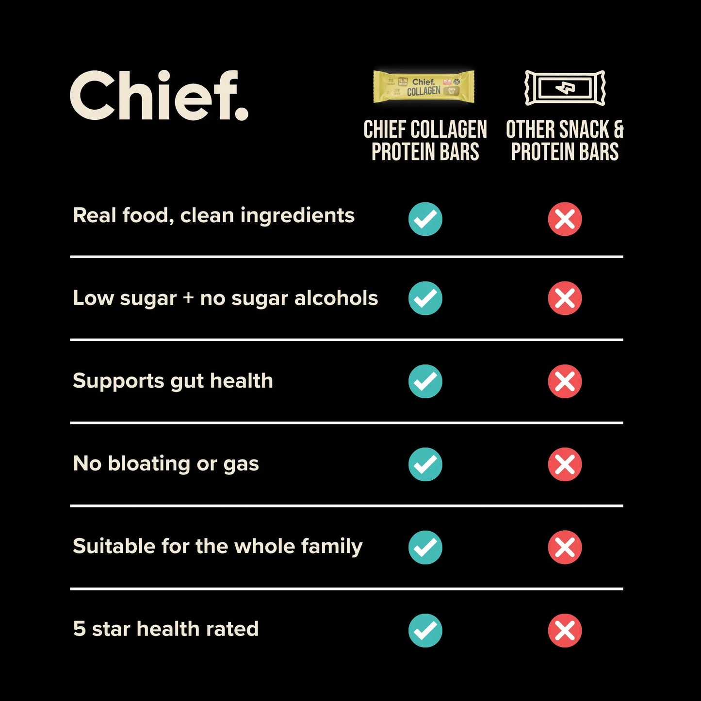 Chief. Collagen Bar Lemon Tart 45g