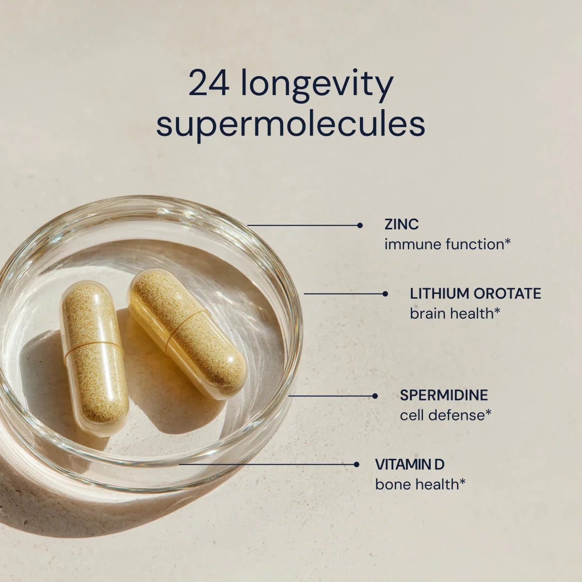 Blueprint Essential Capsules 60's