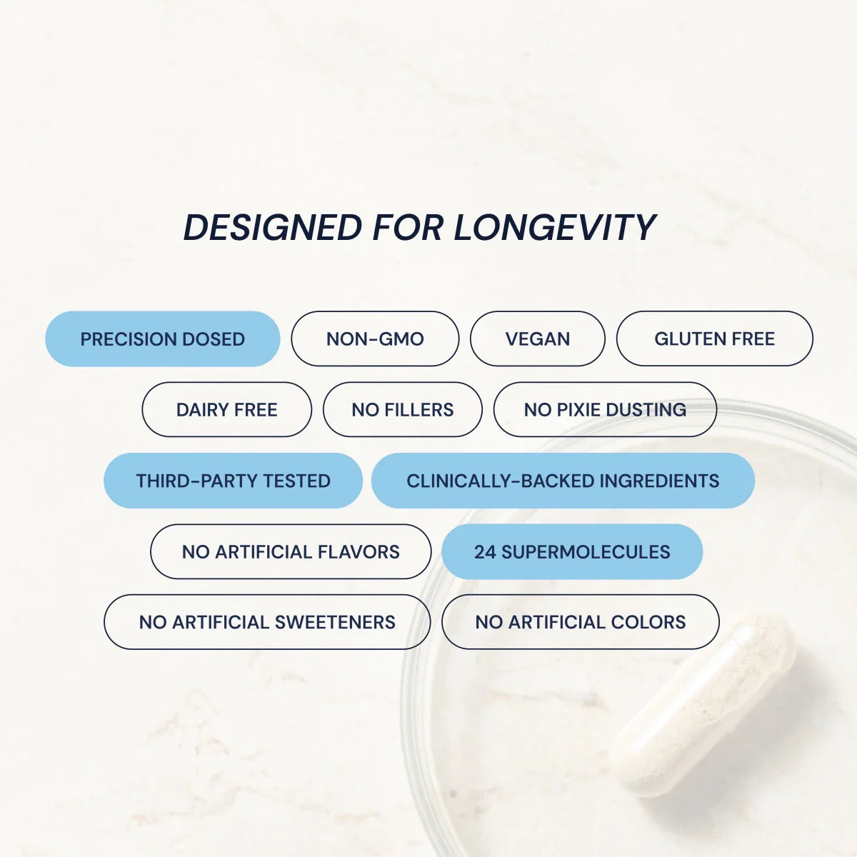 Blueprint Essential Capsules 60's
