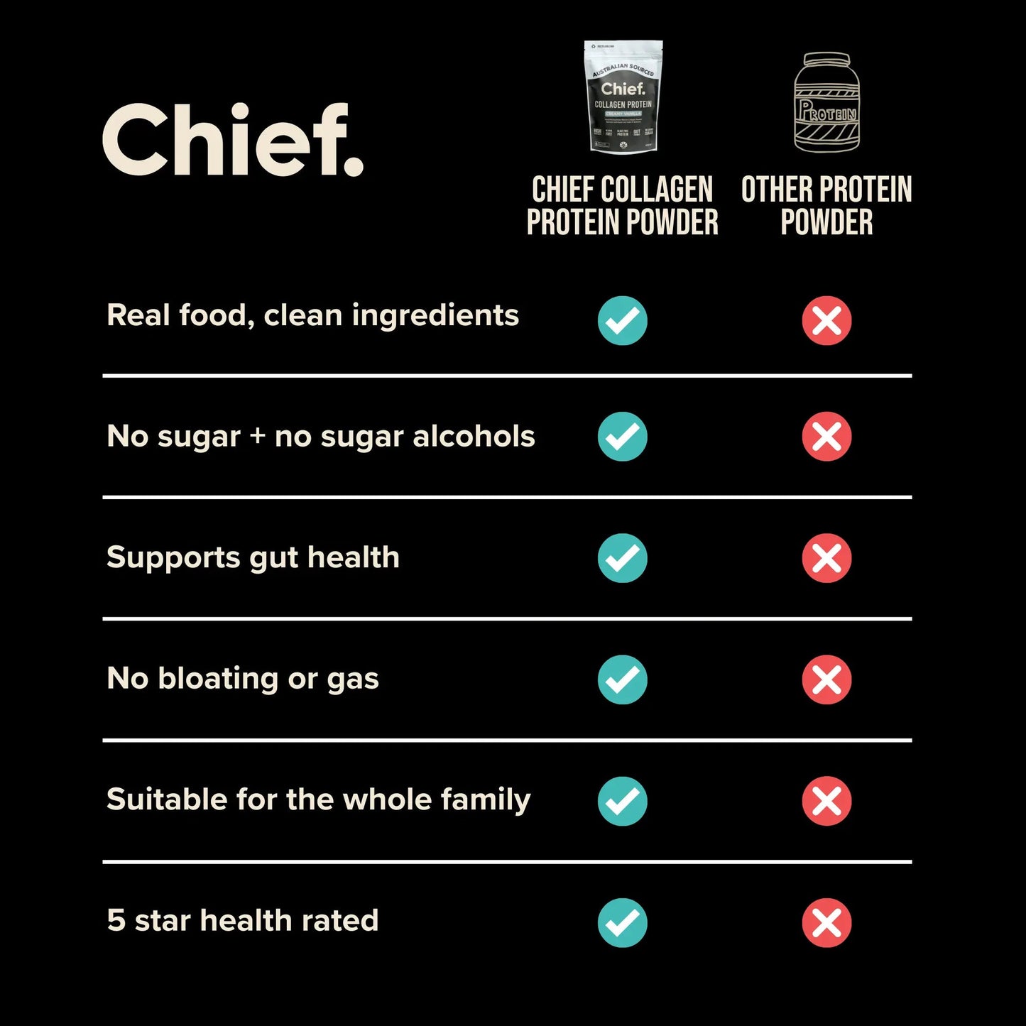 Chief. Nutrition Collagen Powder Vanilla 450g